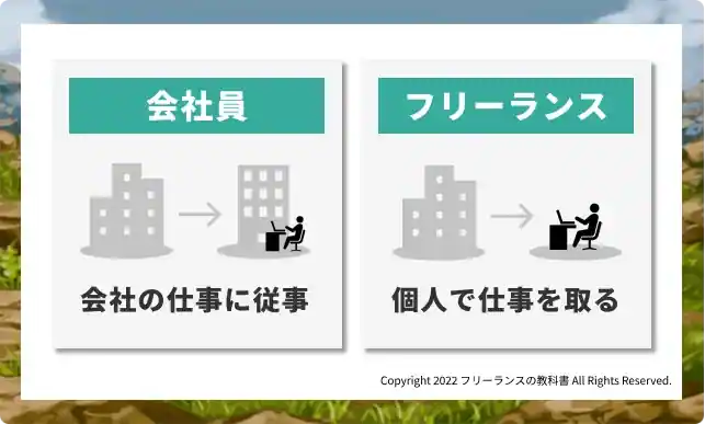 フリーランスとは?