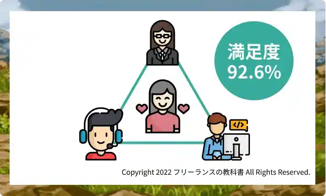 モーニングコールまで!?徹底されたサポート体制【満足度92.6%】