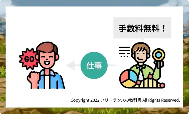 手数料0でキャリアアドバイザーが仕事探しをサポート