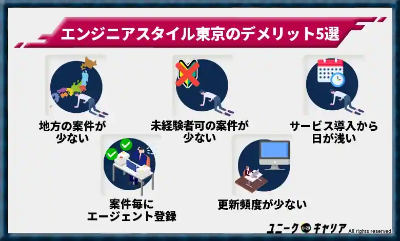 エンジニアスタイル東京のデメリット5選