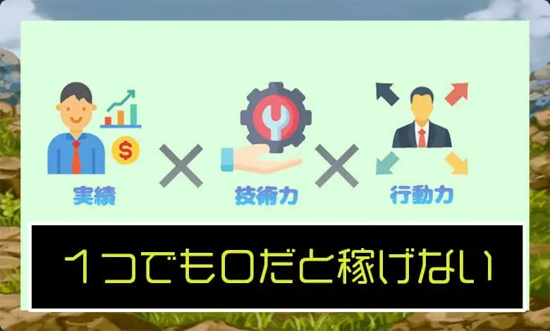 プログラミング5万円稼ぐ方法