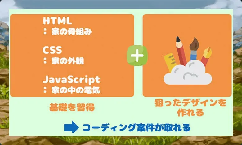 コーディング月5万稼ぐ