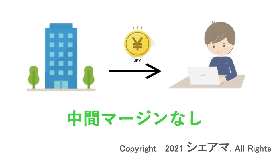 中間マージン 手数料