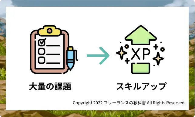 ero Plus 課題 スキルアップ