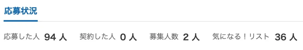 とあるサイト制作案件への応募状況