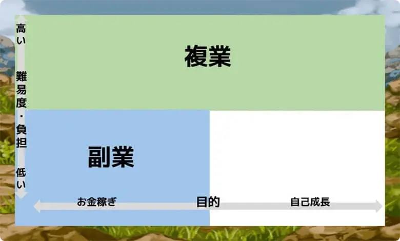 副業と複業の違い