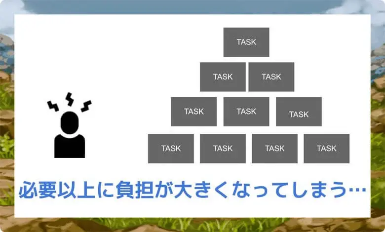 本業との関りがないと負担が大きくなってしまう