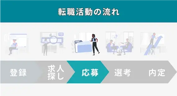 サイト利用の流れ