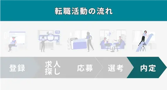 サイト利用の流れ