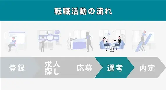 サイト利用の流れ