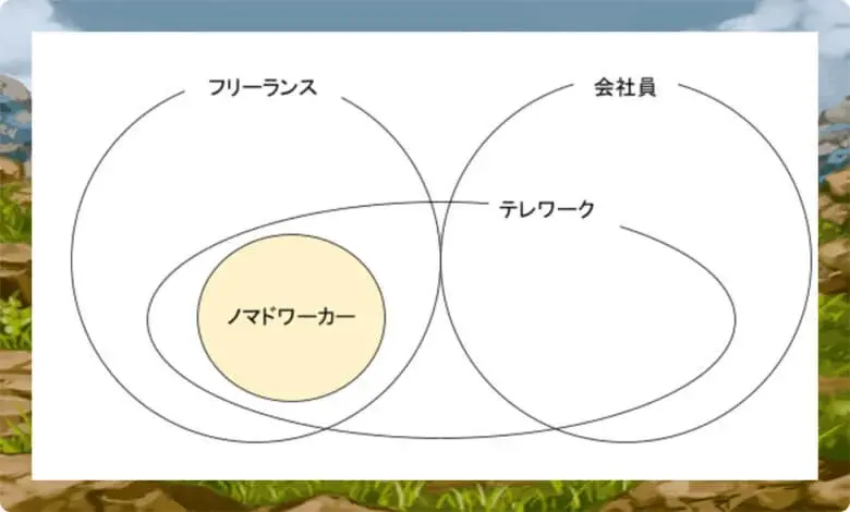 ノマドワーカー テレワーク 違い