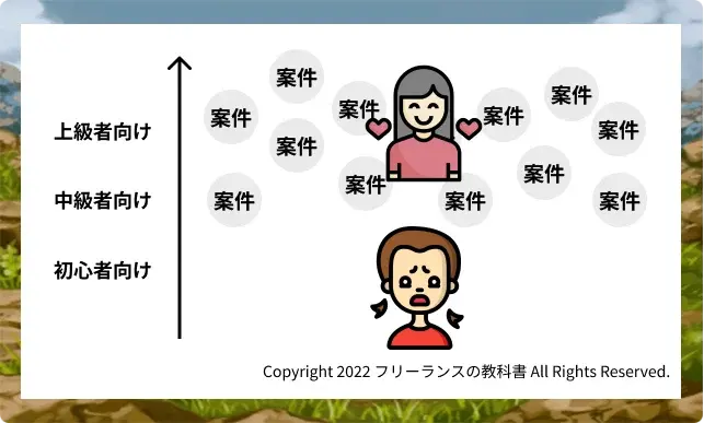 エンジニアルート 初心者 難しい