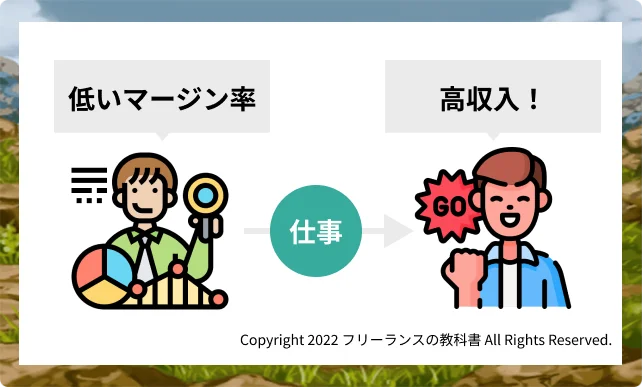 エンジニアルート マージン 低い