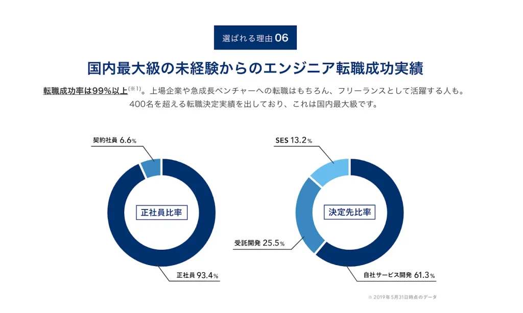 未経験からのエンジニア転職成功実績
