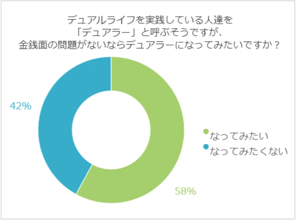 デュアラーは今後流行るのか？
