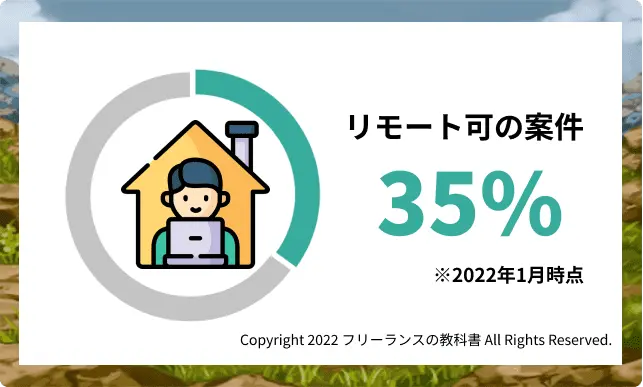 リモートで働くことも可能