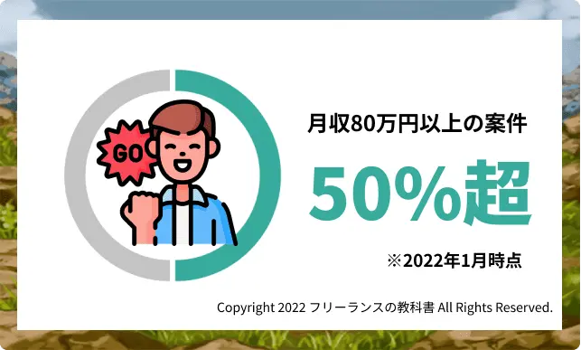 高単価案件が多い【案件の半分が月収80万円以上】