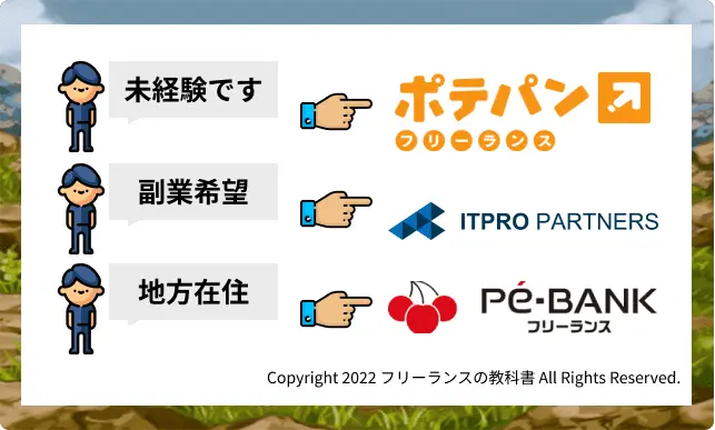 類似サービス比較