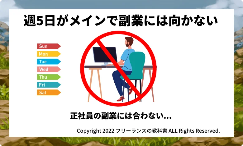 稼働日数週5日からの案件が多く副業は難しい
