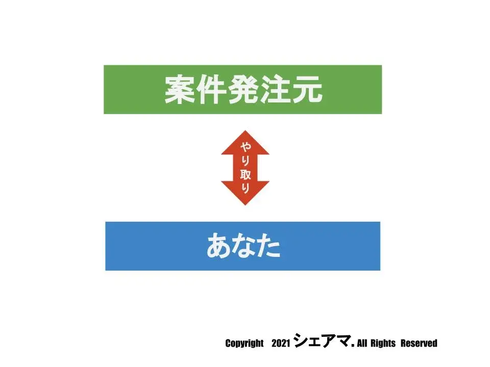一次請け