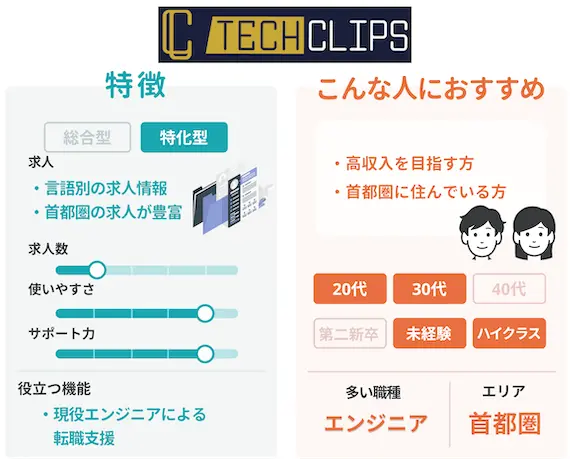TechClips_ペルソナ_図