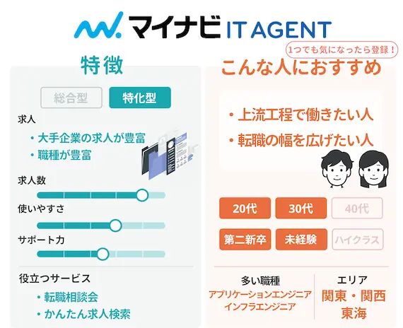 マイナビITエージェント_ペルソナ_図_IT特化