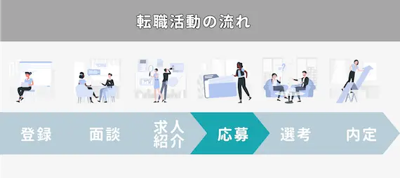 転職の流れ④
