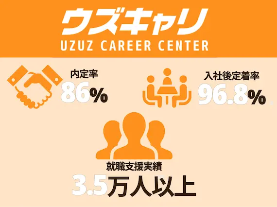 UZUZウズキャリ_数字_図