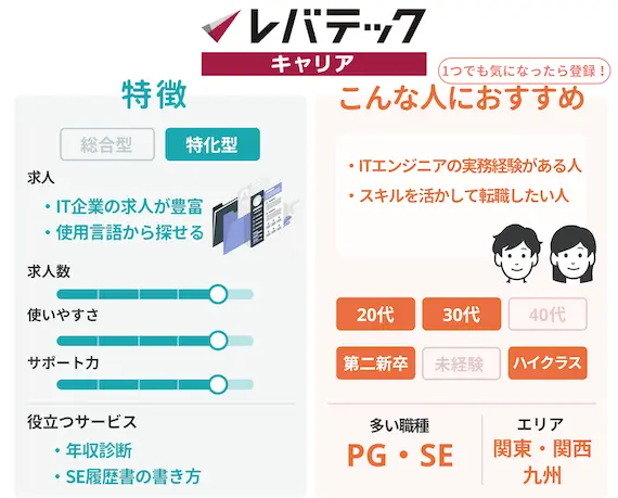 レバテックキャリア_Progate_スクショ