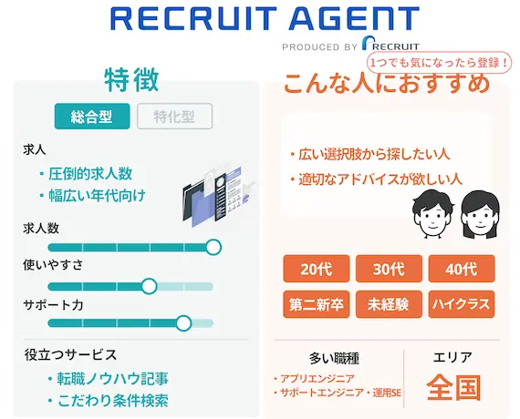 ペルソナ_リクルートエージェント_図解_IT特化