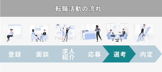転職の流れ⑤
