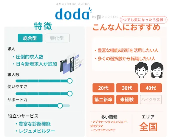 doda__ペルソナ_図_IT特化