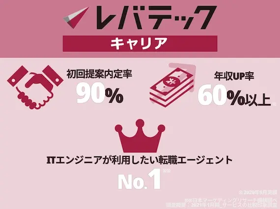 レバテックキャリア_数字_図