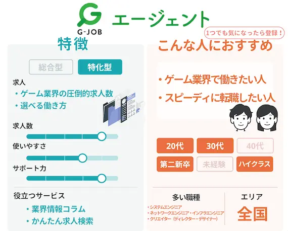 G-JOBエージェント_ペルソナ_図