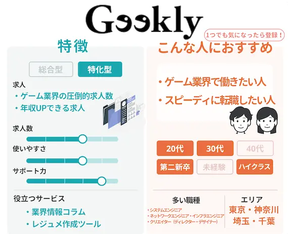 ペルソナ_Geekly_図解_IT特化