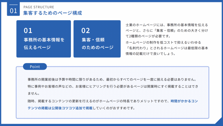 資料の目次：「集客するためのページ構成」から始まり、「トップページ」「事務所概要・代表紹介」などのページタイトルが並んだ後、「各ページ制作の共通ポイント」「デザインのポイント」の項目が並んでいる